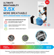 Load image into Gallery viewer, a spec sheet for better fit better protection CA - N95 mask