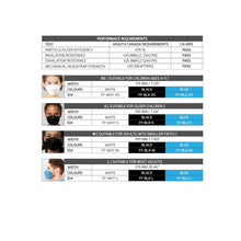 Load image into Gallery viewer, CA - N95 Flat Fold Respirators (Pack of 10) (Canadian Made)