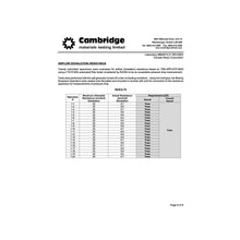 Load image into Gallery viewer, CA - N95 Flat Fold Respirators (Pack of 10) (Canadian Made)
