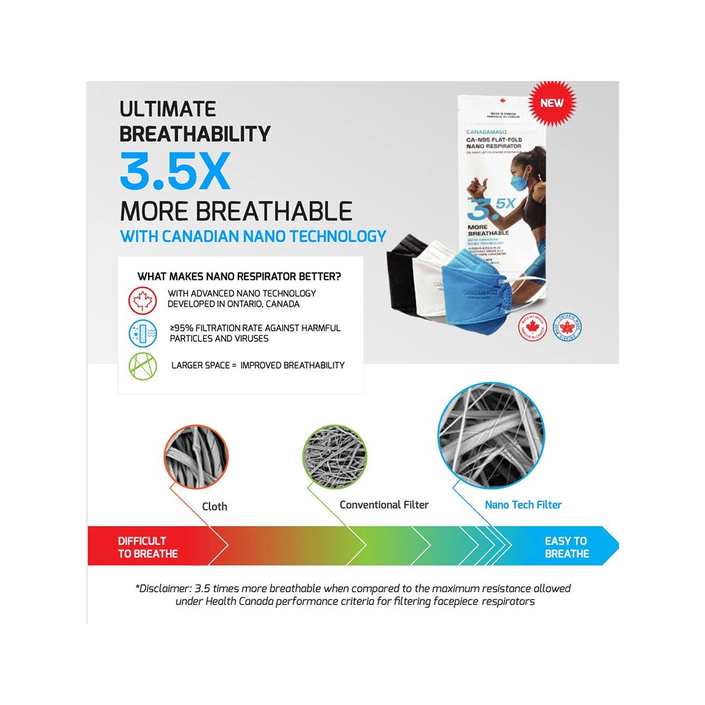 CA - N95 Flat Fold Respirators (Pack of 10) (Canadian Made)