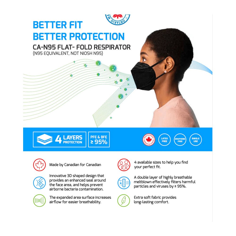 CA - N95 Flat Fold Respirators (Pack of 10) (Canadian Made)