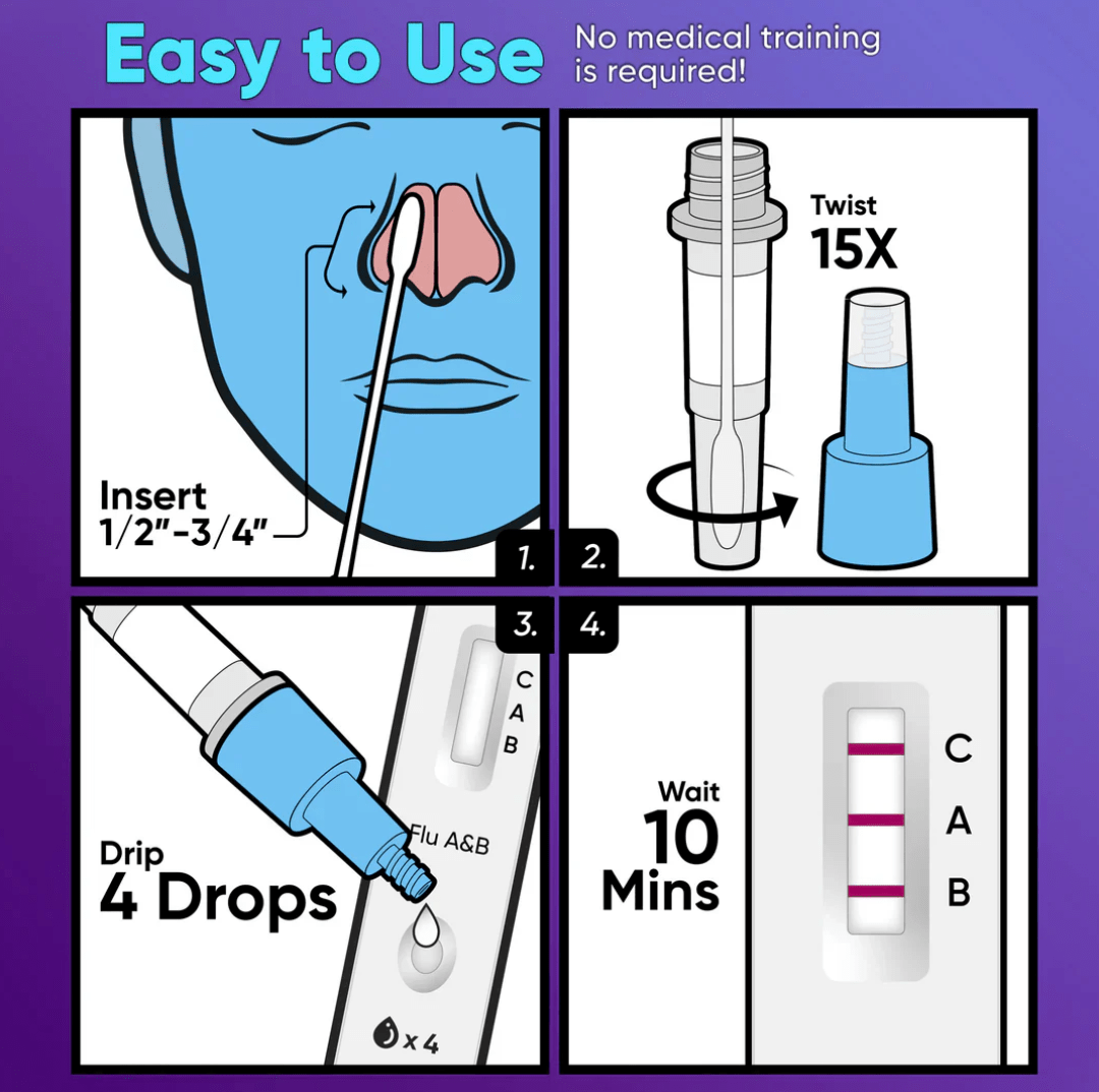 WELLlife™ 3-in-1 COVID / Flu A&B Test Kit / 2 - Pack