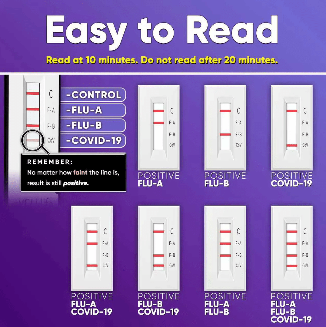WELLlife™ 3-in-1 COVID / Flu A&B Test Kit / 2 - Pack